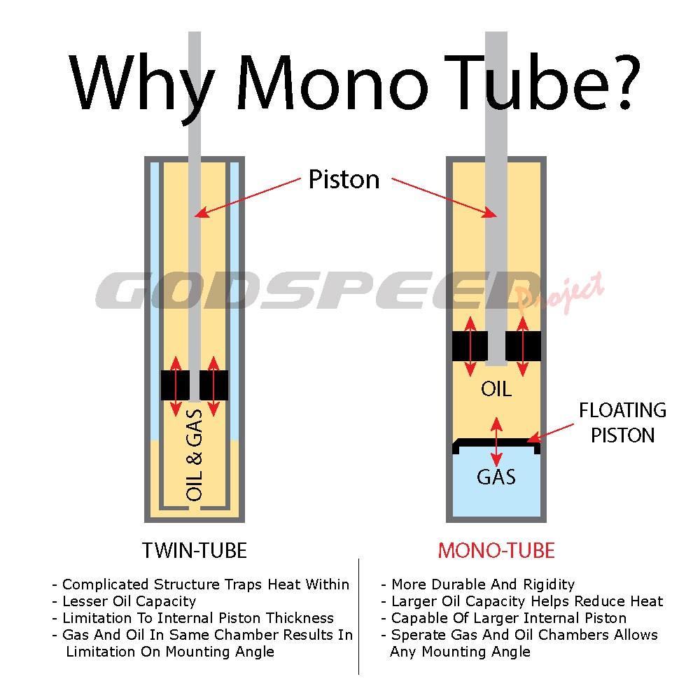 Godspeed MonoSS Coilovers